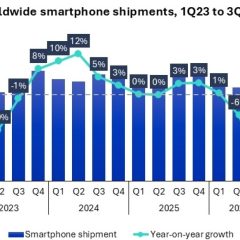 Lượng smartphone xuất xưởng toàn cầu từ quý I/2023 đến quý III/2026