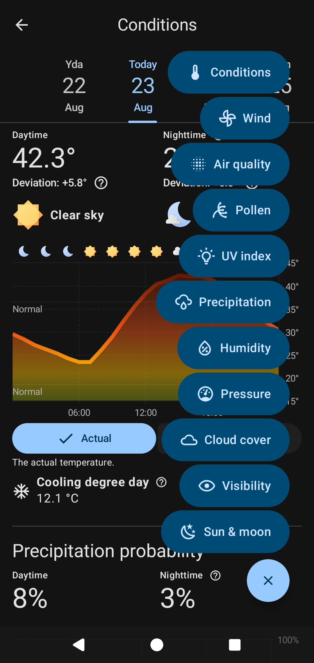 Màn hình chi tiết thời tiết của Breezy Weather trên Android