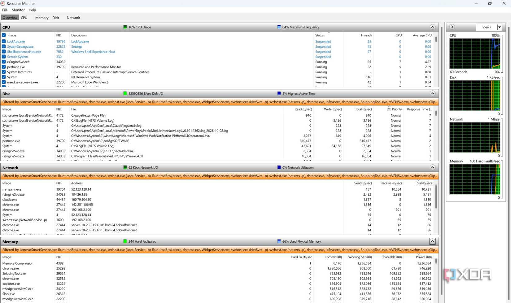 Màn hình Overview của Resource Monitor