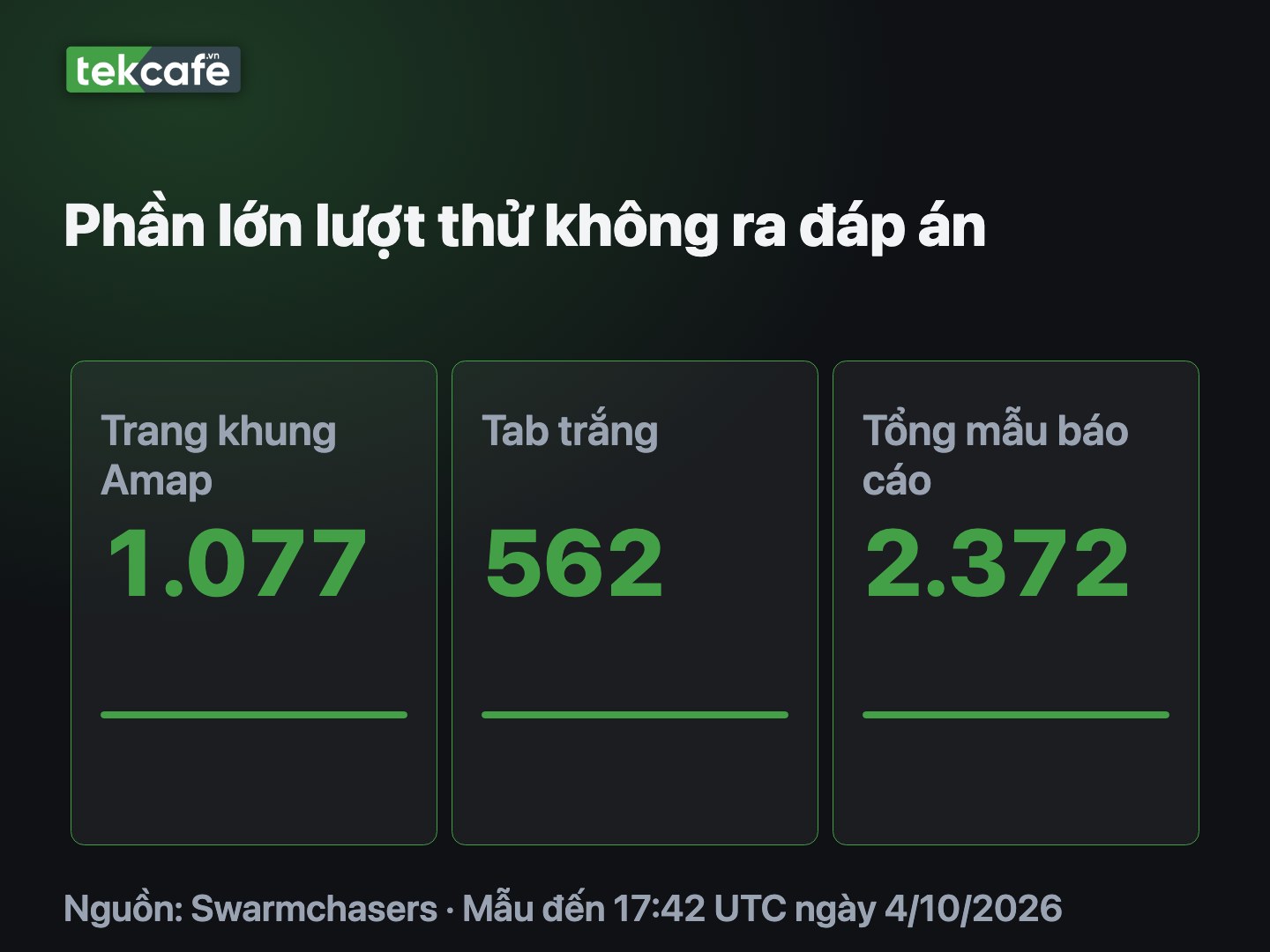 Trong mẫu 2372 báo cáo, phần lớn kết thúc ở trang khung hoặc tab trắng