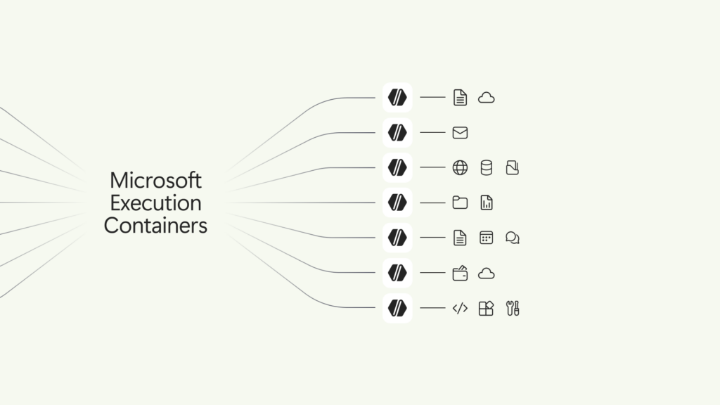Microsoft Execution Containers MXC
