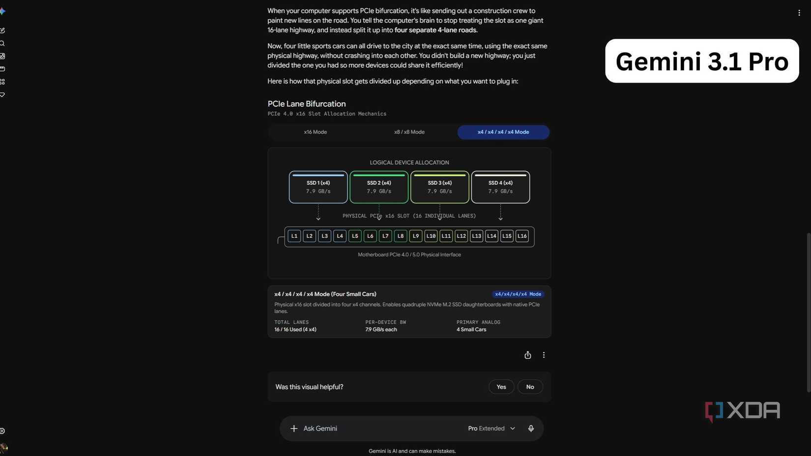 Minh họa chia lane PCIe của Gemini