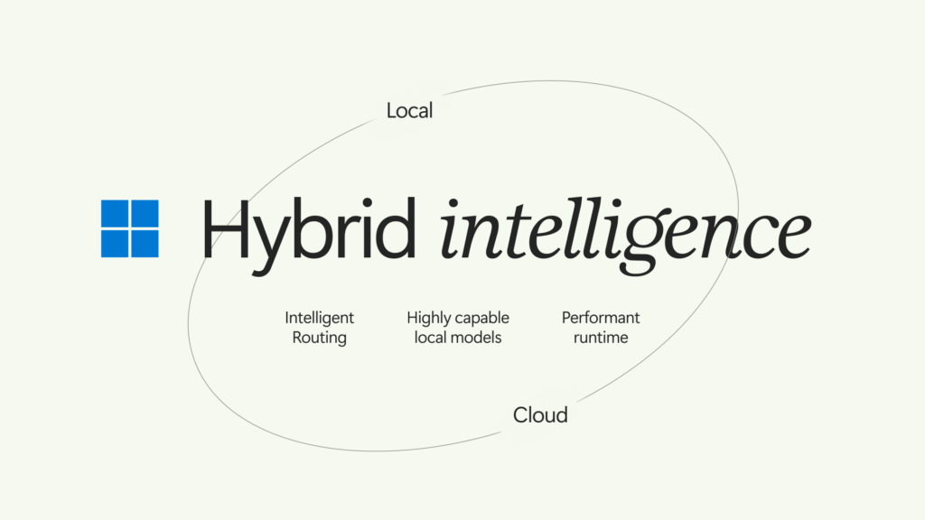 Mô hình Hybrid Intelligence của Microsoft