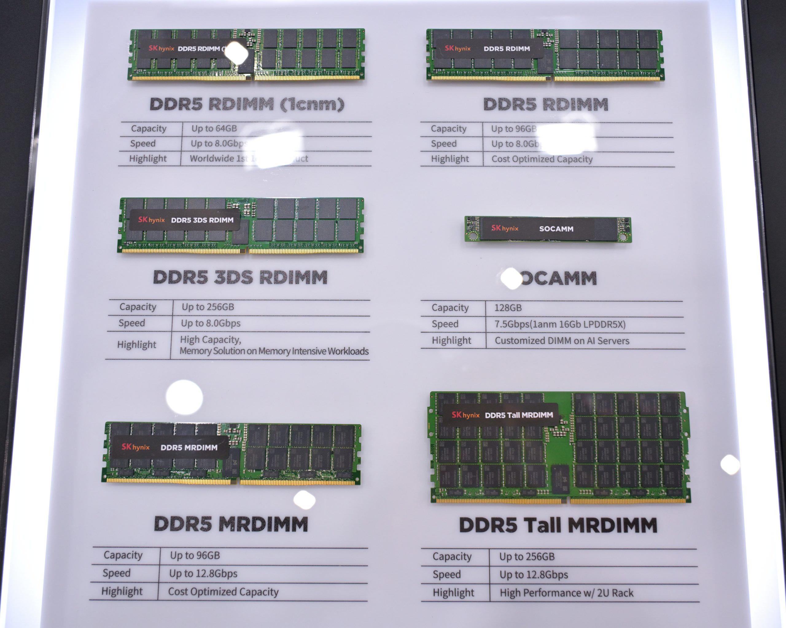 Các module DDR5 RDIMM, MRDIMM và SOCAMM của SK hynix trưng bày tại Computex