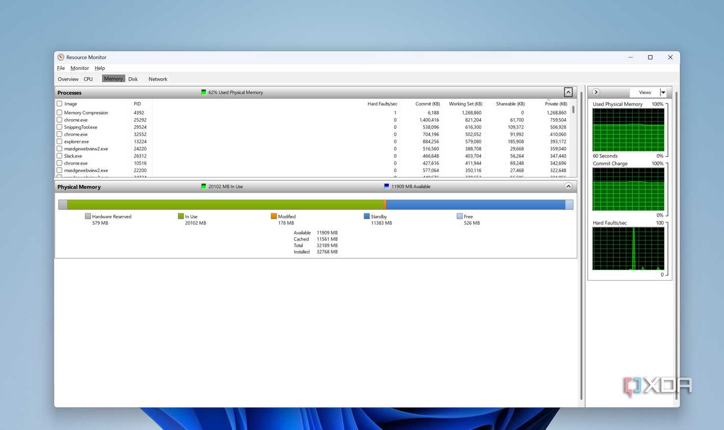 Phân bổ bộ nhớ vật lý trong Resource Monitor