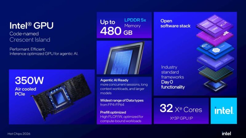 Slide cấu trúc bộ nhớ LPDDR5X của Crescent Island tại Hot Chips 2026