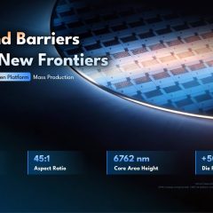 Slide CXMT 5th-Gen Platform Mass Production với các thông số 11,95 nm, 45:1, 6762 nm, +50% die per wafer