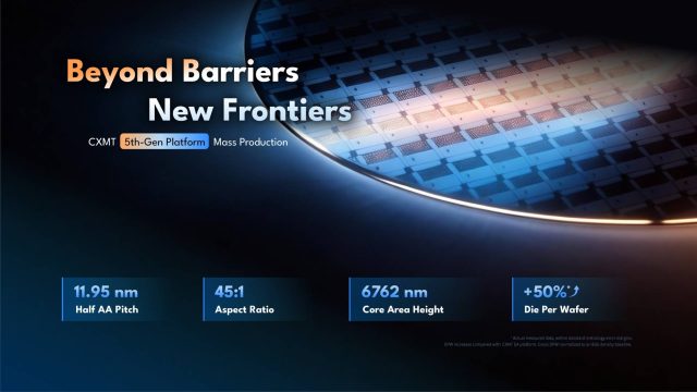 Slide CXMT 5th-Gen Platform Mass Production với các thông số 11,95 nm, 45:1, 6762 nm, +50% die per wafer