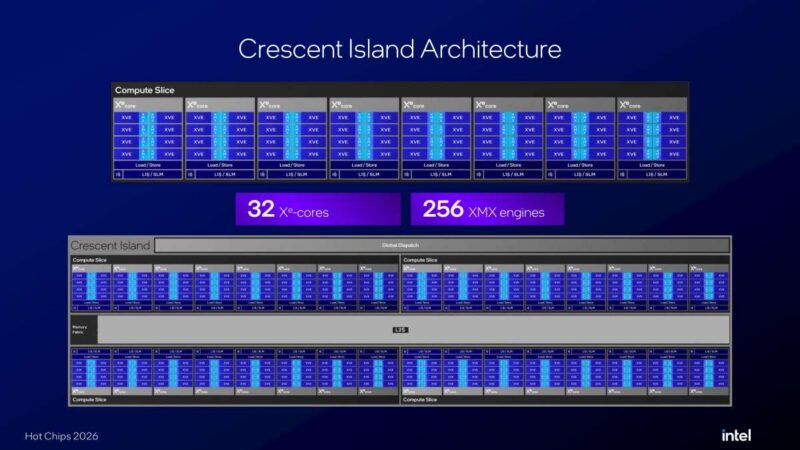 Slide kiến trúc Crescent Island tại Hot Chips 2026