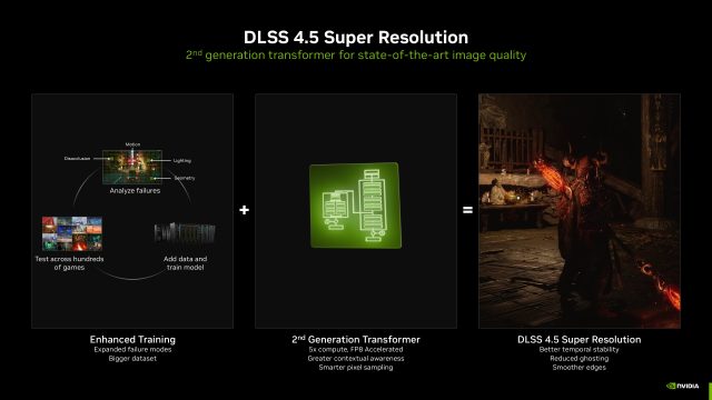 Slide NVIDIA giới thiệu DLSS 4.5 Super Resolution với transformer thế hệ hai