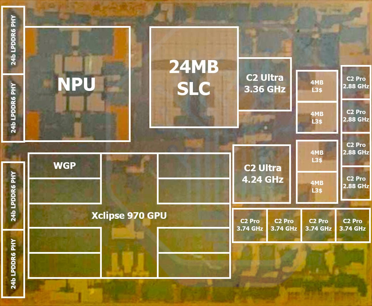Sơ đồ die shot rò rỉ được cho là Exynos 2700