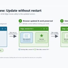 Sơ đồ Microsoft minh hoạ nguyên mẫu cập nhật Edge không cần khởi động lại