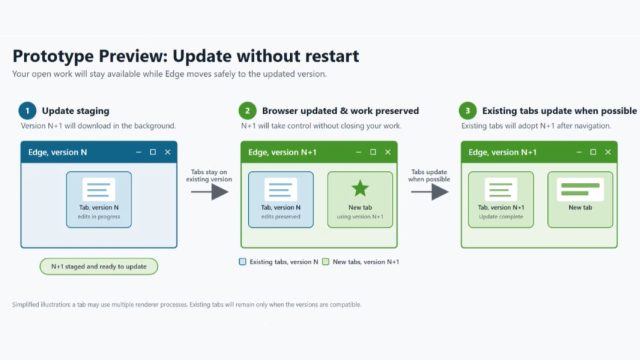 Sơ đồ Microsoft minh hoạ nguyên mẫu cập nhật Edge không cần khởi động lại