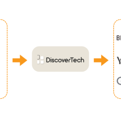 Sơ đồ mũi tên từ Candiru, Bindecy, Intelos tới Discover-Tech rồi tới Beeswax, Vungle, Yandex, Sunteng, Google, Eskimi