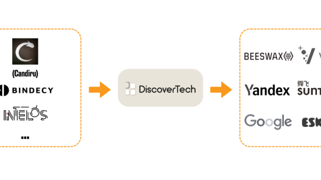 Sơ đồ mũi tên từ Candiru, Bindecy, Intelos tới Discover-Tech rồi tới Beeswax, Vungle, Yandex, Sunteng, Google, Eskimi