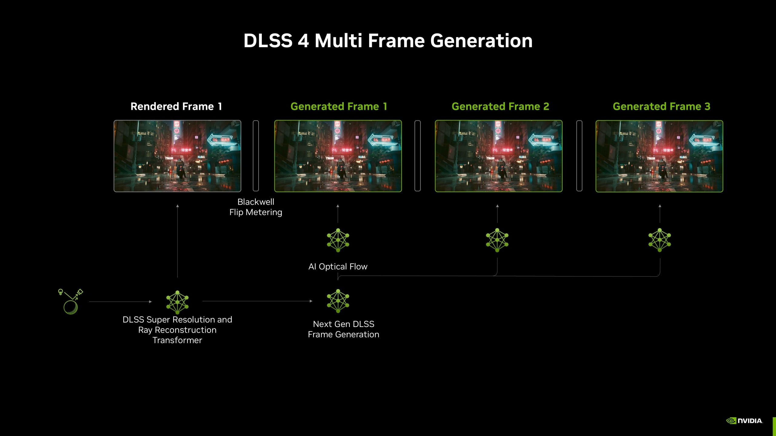 Sơ đồ Multi Frame Generation của Nvidia