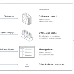Sơ đồ ranh giới sandbox logic của OpenAI
