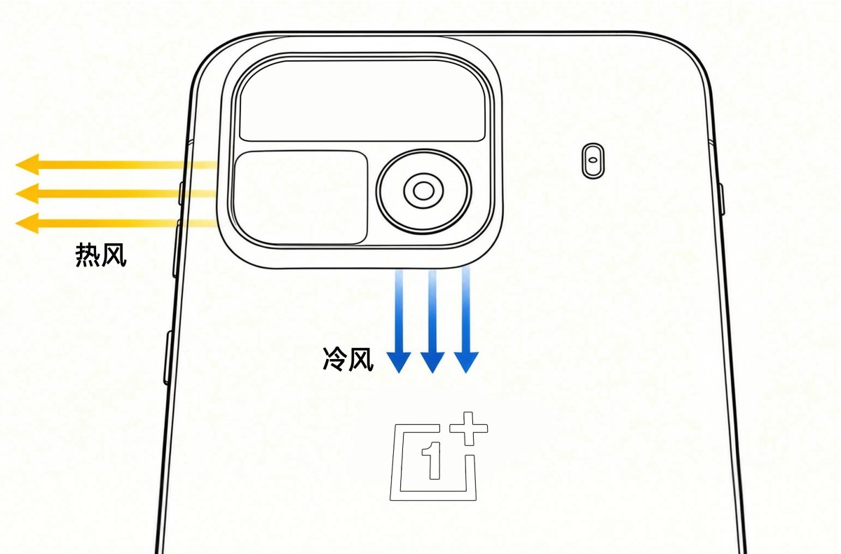 Sơ đồ rò rỉ OnePlus Ace 7 với mũi tên chỉ luồng khí nóng thoát sang cạnh và khí mát hướng xuống mặt lưng