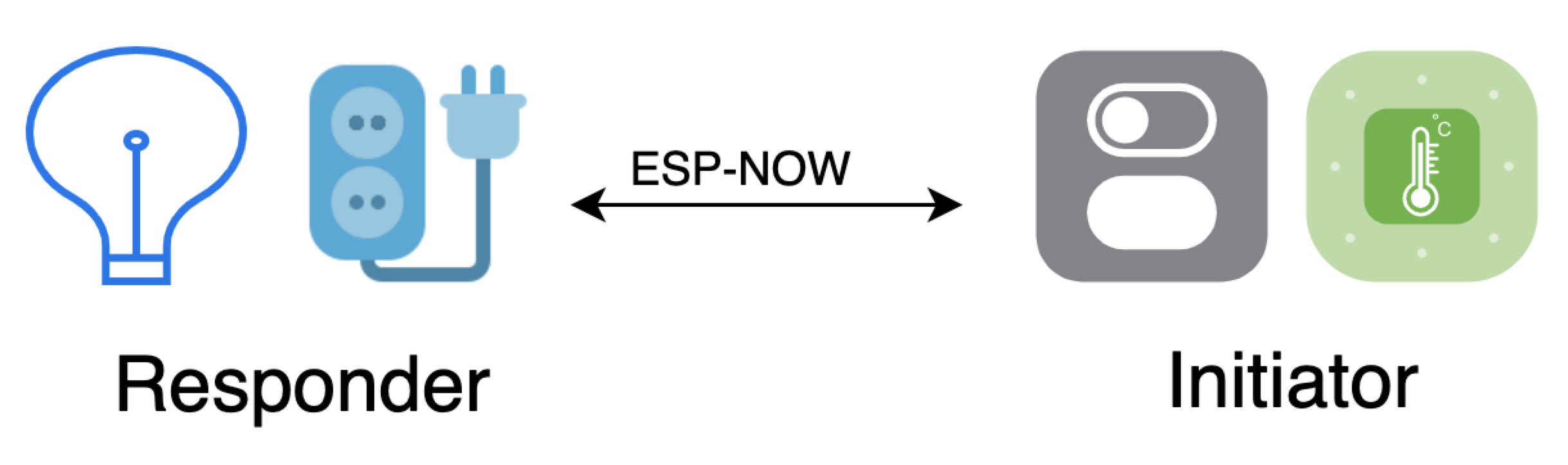 Sơ đồ vai trò thiết bị trong ESP-NOW