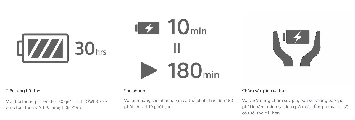 Thời lượng sử dụng pin của Sony ULT TOWER 7 lên đến 30 giờ. Nguồn: Sony.