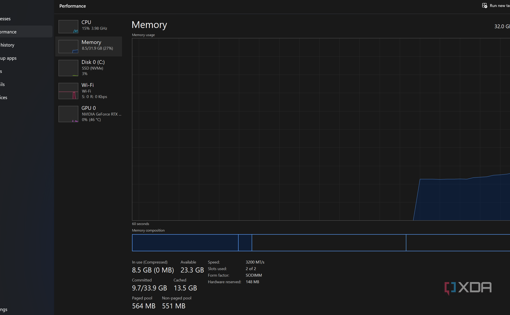 Task Manager hiển thị mức RAM sử dụng trên Windows 11 25H2.