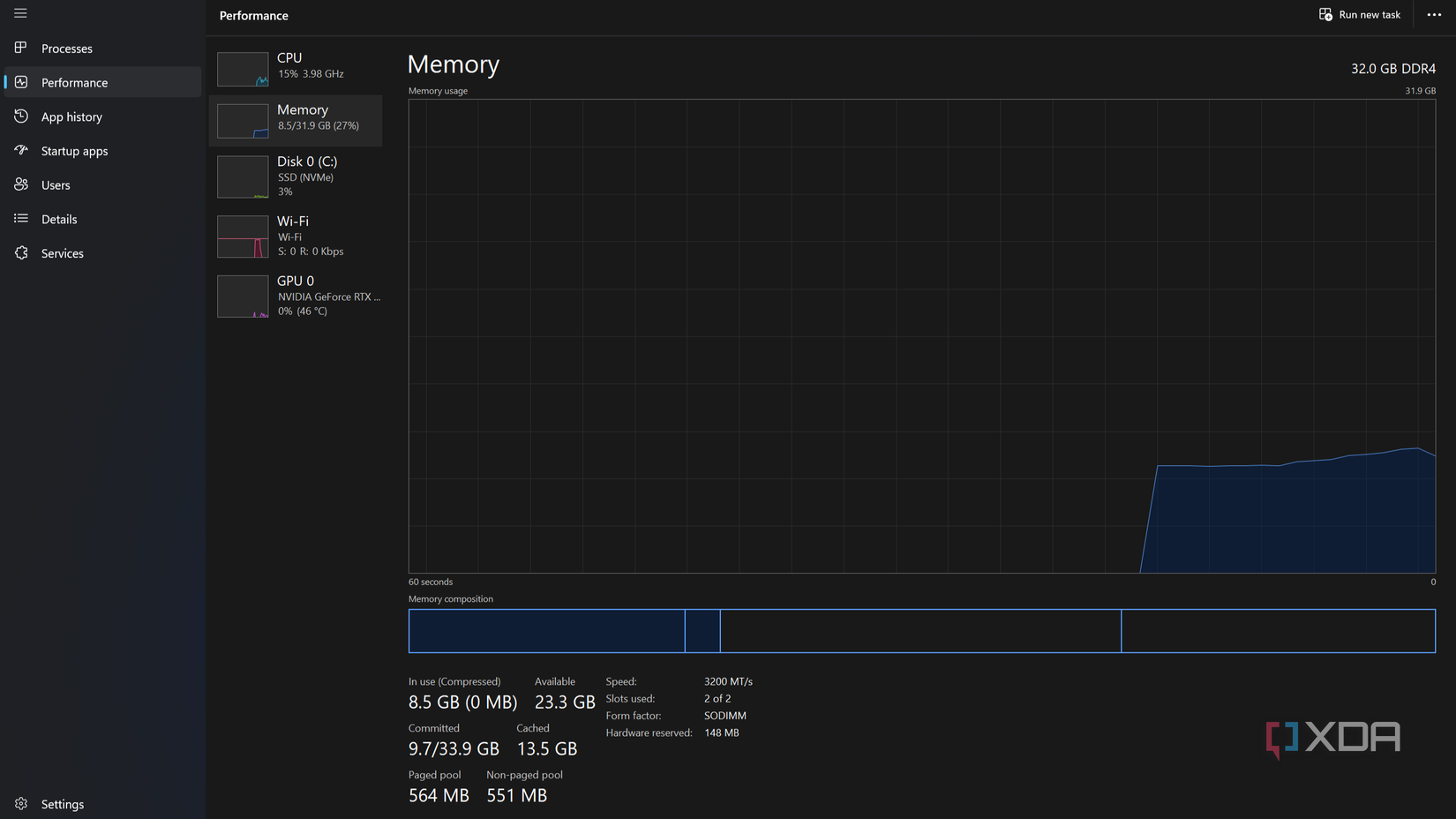 Task Manager trên Lenovo Legion 5 Pro chạy Windows 11 25H2 hiển thị RAM đang dùng 8,5GB
