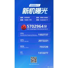 Ảnh thẻ điểm AnTuTu v12 của Honor Win 2 đạt 5.702.964 điểm