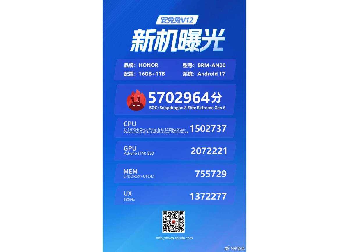 Ảnh thẻ điểm AnTuTu v12 của Honor Win 2 đạt 5.702.964 điểm