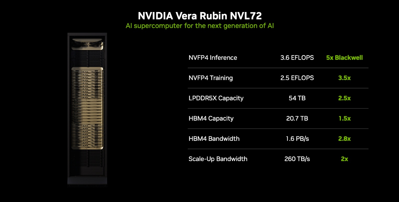 Thông số hệ thống siêu máy chủ NVIDIA Vera Rubin NVL72