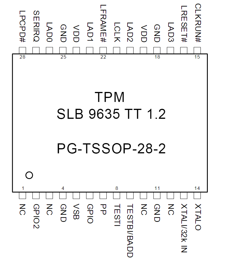TPM Pinout