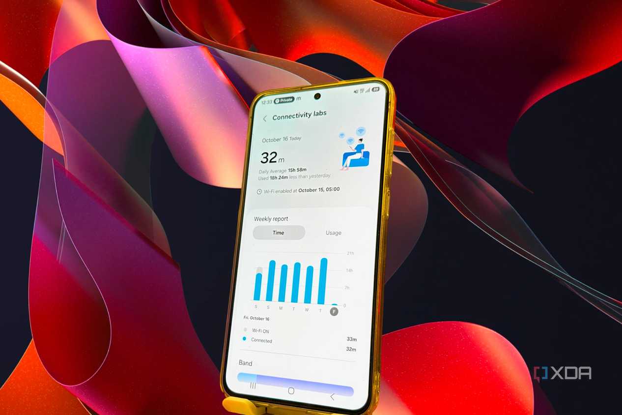 Trang Connectivity Labs với thời gian bật Wi-Fi và biểu đồ báo cáo theo tuần, nơi dẫn tới AI Network Guard