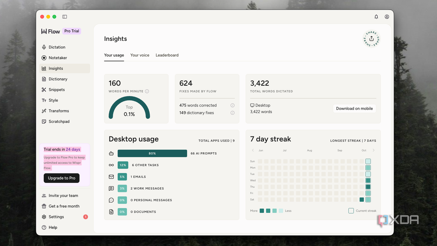 Wispr Flow Insights tab showing 160 wpm, 3,422 words dictated, and a 7-day streak